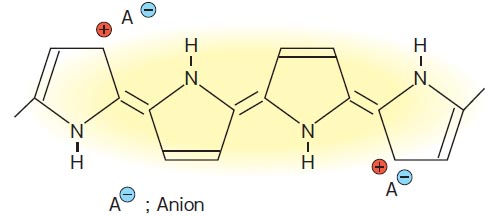 Achilles ST Poly Mechanism of electron conduction